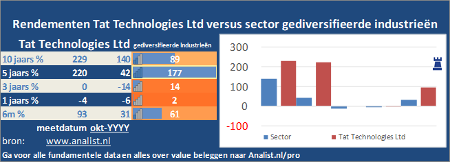 koersgrafiek/><br></div>Dit jaar staat het aandeel 14 procent lager. </p><p class=